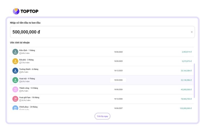Dễ dàng tính toán số tiền lãi nhận được sau khi gửi tích lũy tại Hũ Tiết Kiệm Số TopTop lợi tức 8.5%/năm