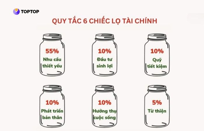 Quy tắc 6 chiếc lọ rất phù hợp với những ai muốn quản lý tài chính cá nhân bải bản