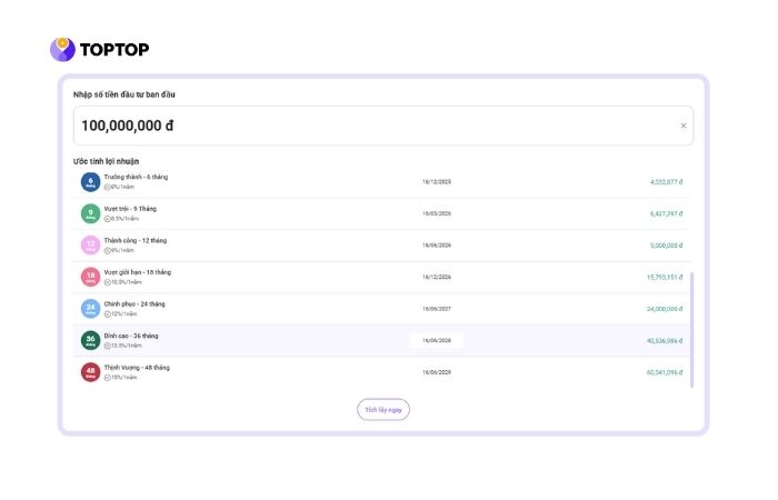 Trải nghiệm tính lợi nhuận TOPTOP 36 tháng siêu nhanh, chính xác từng con số